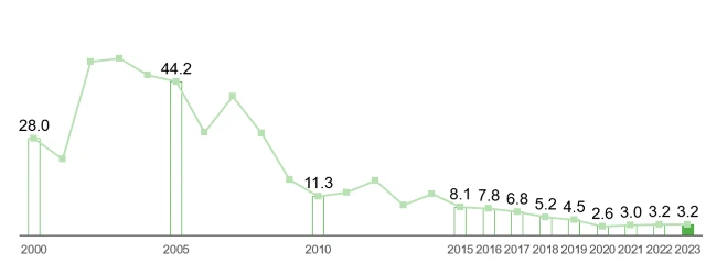 Kupferemissionen Lünen EN