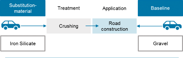substitute-for-natural-aggregate-in-road-construction