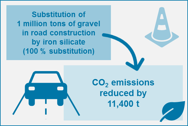 substitute-for-natural-aggregate-in-road-construction-co2-emissions